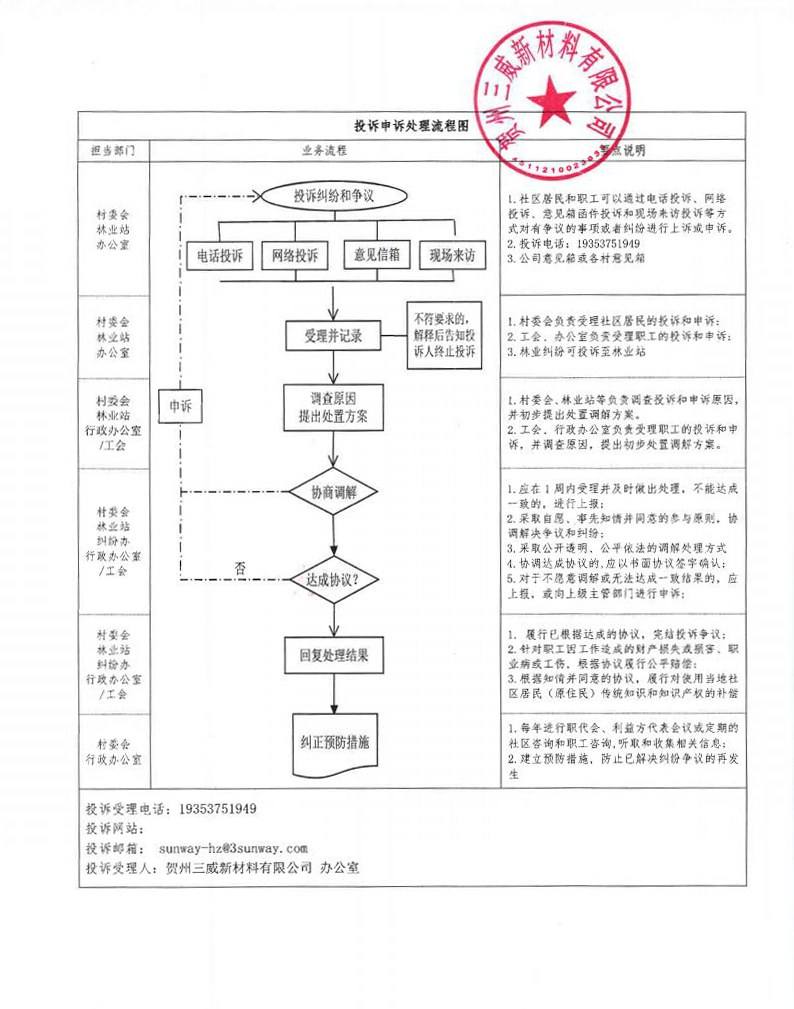 投訴流程圖（蓋章版)M.jpg