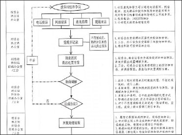 <stl:content type='Title'>